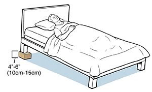 Pessoa deitada na cama com um bloco sob a cabeceira.