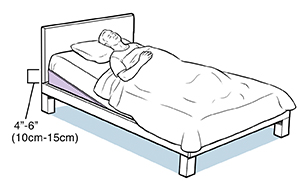 Pessoa deitada na cama com um apoio de espuma sob o colchão, na cabeceira.